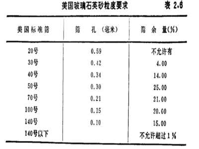 国外玻璃工业对石英砂的粒度要求